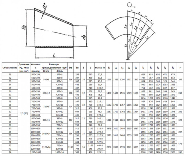 Переход стальной Э 630х12-377х9 56 ОСТ 34 10.753-97 эксцентрический сварной листовой (600х350-2,5)