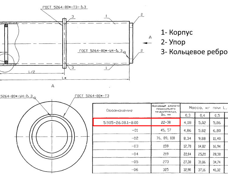 Сальник набивной С-5 Ду 22-38 L=400 мм 5.905-26.08.1-11.00 2