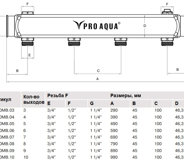 Коллекторная группа Pro Aqua 1 1/4х3/4" 5 выходов с межосевым расстоянием 100 мм 2