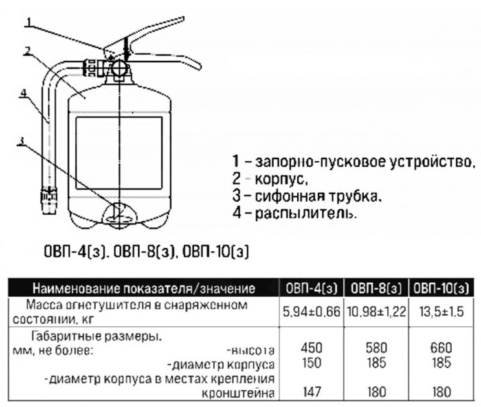 Огнетушитель воздушно-пенный Пожтехника Миг ОВП-8(з)-АВ-С4-Н заряженный зимний, ЗПУ-полиамид