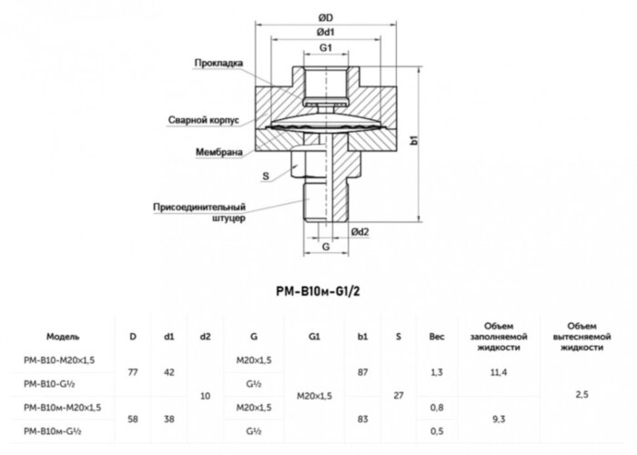 Разделитель сред мембранный штуцерное присоединение РОСМА РМ-В10м-G1/2 Дкорп=58мм 0-25 МПа M20x1,5x1/2" 00000013332