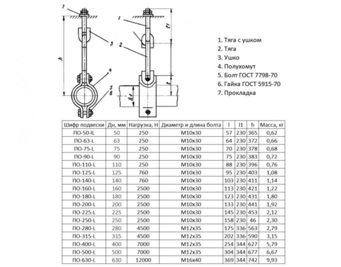 Подвеска ПО-630-L Ду 630 ОСТ 36-17-85 отдельная