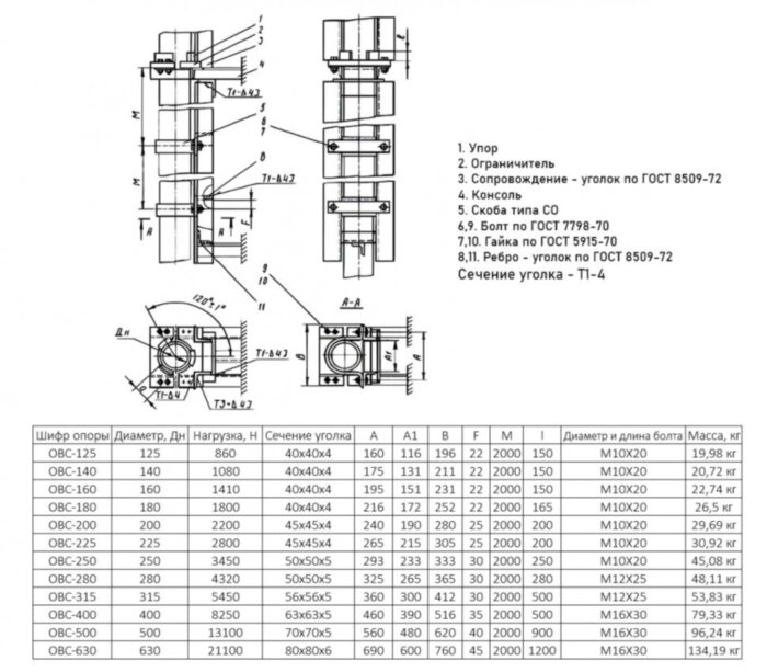 Опора ОВС-200 Ду 200 ОСТ 36-17-85 с сопровождением