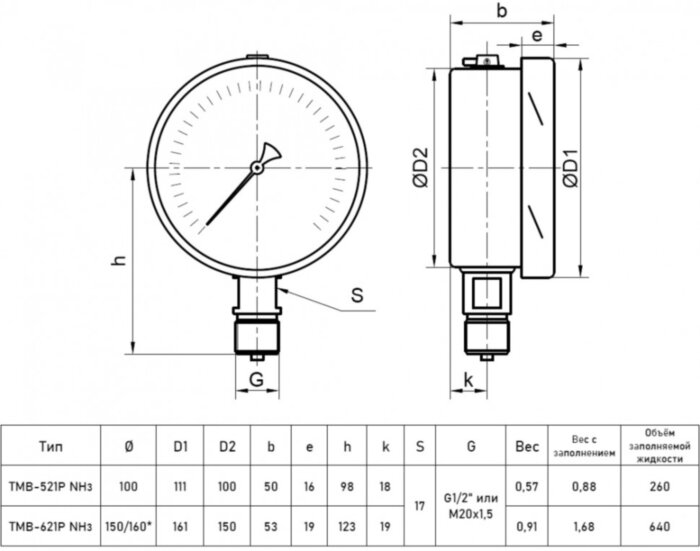 Мановакуумметр РОСМА ТМВ-521Р.00 NH3 (-0,1...1,5 МПа) Дкорп=100мм кл. 1,0 G1/2" коррозионностойкий виброустойчивый радиальный, аммиак 00000026169