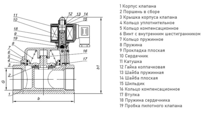 Клапан электромагнитный (соленоидный) двухходовой Росма СК-12-40-ВТ-НЕРЖ Ду 40, G1 1/2", непрямого действия, нормально закрытый, 24В, нержавеющая сталь, мембрана NBR, с поршнем PTFE, 00000038376